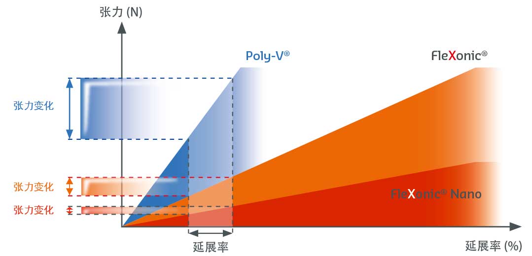 flexonic-nano-di_mo_liang