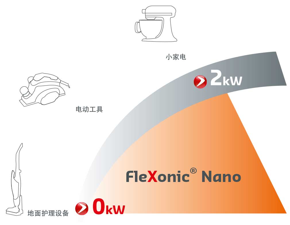 flexonic-nano-pi_dai_ying_yong