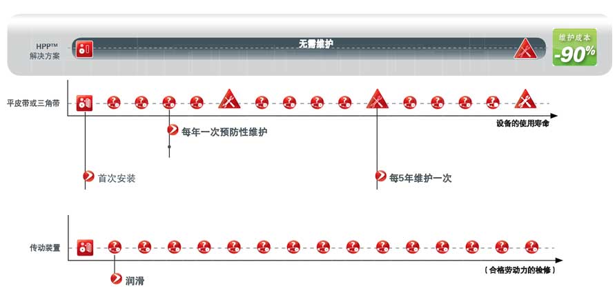 hpp-jian_shao_wei_hu_cheng_ben