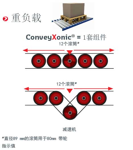 pk-conveyxonic-zhong_fu_zai